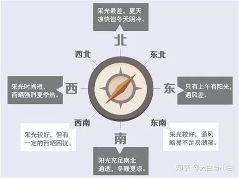 西北的房子|西北朝向的房子好吗？了解房屋朝向选择的要点